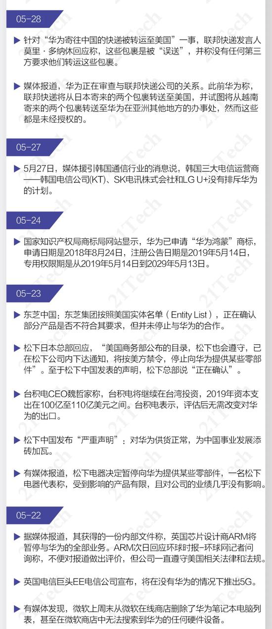 美国全面封杀华为获得芯片的可能性,背后还有更凶狠的含义
