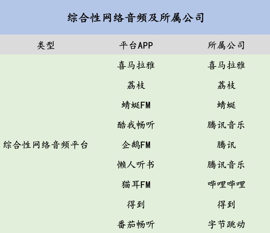 （信息来源：中金，36氪制表）