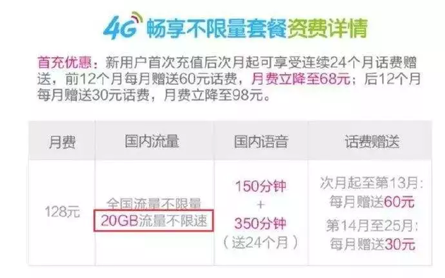 不限量套餐备受消费者青睐