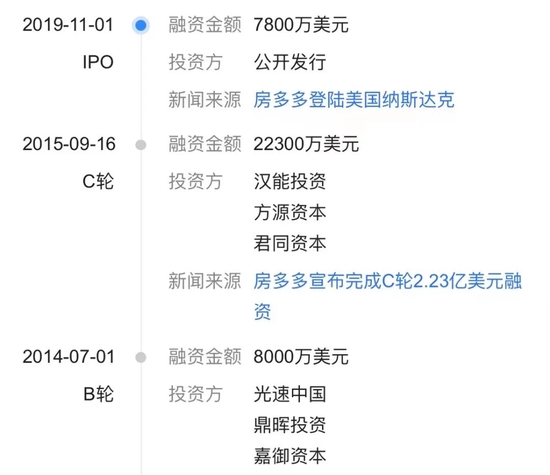 房多多融资进度，图源爱企查