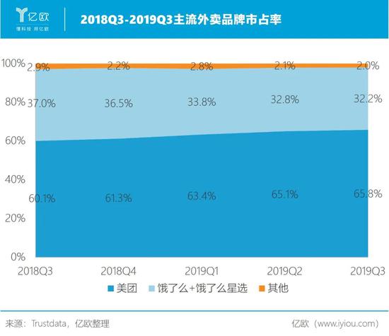 美团的支付,为何做不起来?