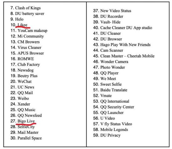 印度政府封禁59款应用名单，图源印度政府电子信息技术部官网
