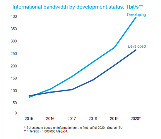人口基础_人口普查(2)