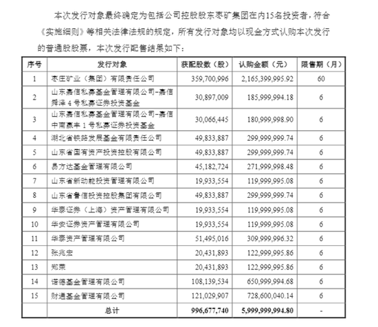 60亿！中泰证券再融资完成