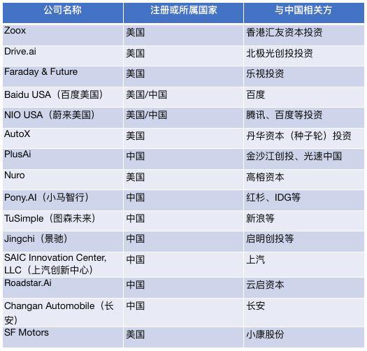 数据整理自加州车辆管理所