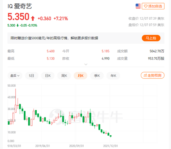 图源：富途牛牛