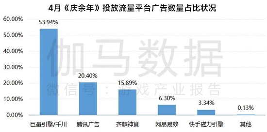 数据来源于AppGrowing 广告情报追踪,由伽马数据整理