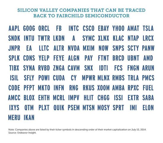 硅谷与仙童半导体公司有渊源的公司