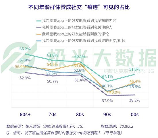 60后人口_成败都在60后 人口学者 60后退休影响巨大(2)