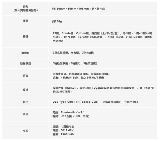 DualSense手柄详细数据