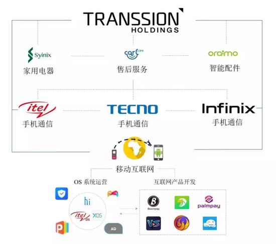 资料来源：公司公告