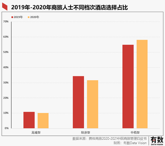 爱彼迎的分手：谁都没有错