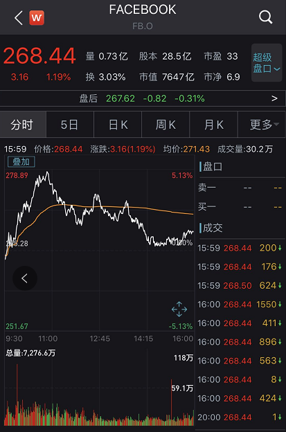 全面推出“山寨版TikTok”后,扎克伯格身家突破千亿美元了
