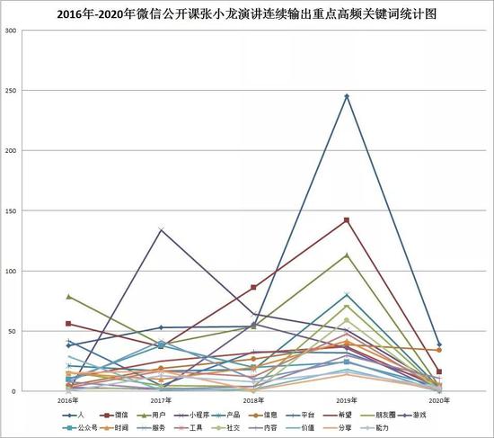 （制图盒饭财经）