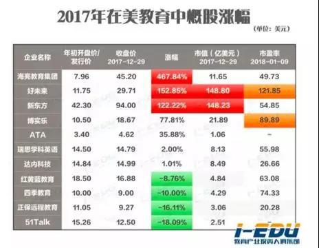 教育IPO大年：高潮初现，也有人5年4次冲击A股失败