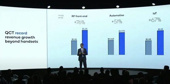 ▲汽车业务营收增长超越手机