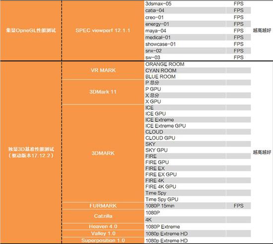 Intel i9-9900K
ײĴ