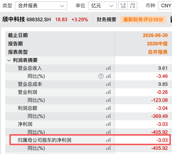 刘益谦,看上了688352,买进前十大股东