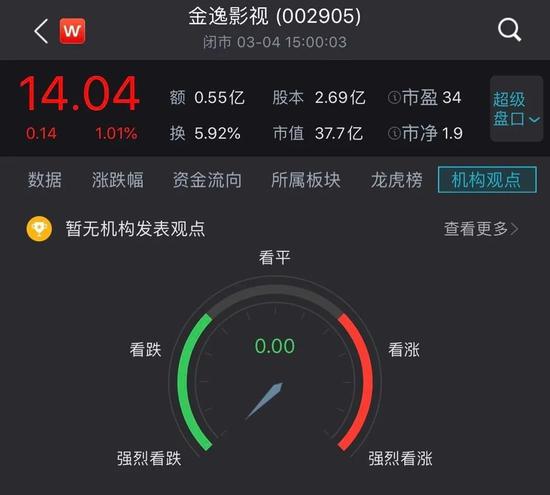 图片来源:wind