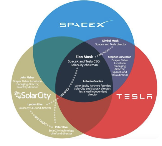 人物|“阴阳大师”马斯克