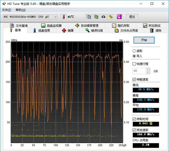 西数SSD深度评测：就凭这告别机械时代？