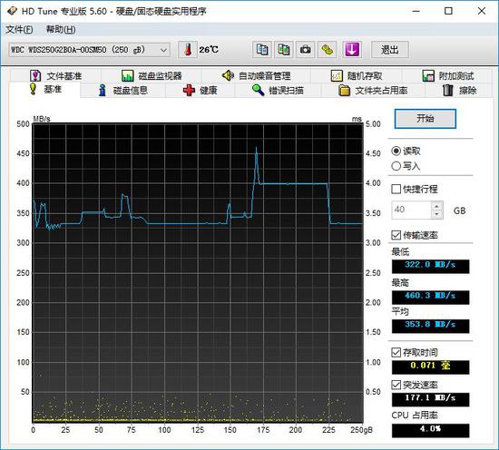 西数SSD深度评测：就凭这告别机械时代？