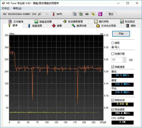 西数SSD深度评测：就凭这告别机械时代？
