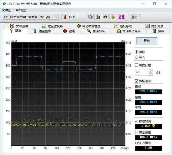 西数SSD深度评测：就凭这告别机械时代？