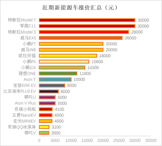 来源：各公司公告，阿尔法工场研究院整理