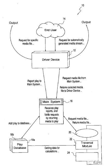 图：扎克伯格和德安杰罗首份专利中的技术实现模型