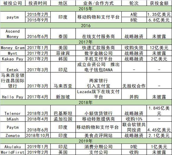 (根据公开资料整理)