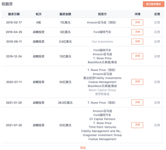 Rivian在2019年后便开始了疯狂融资　图源：IT桔子