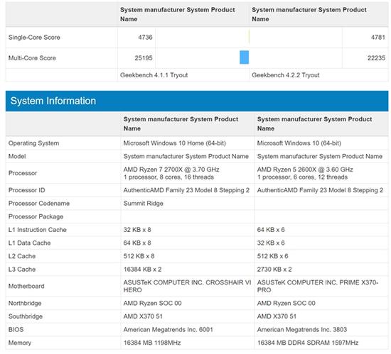 AMD Ryzen二代蜂拥而出 钱已备好就等你