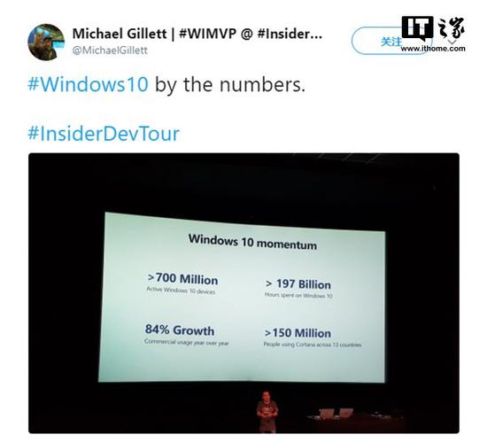 微软：运行Win10设备突破7亿台 小娜用户超1.5亿