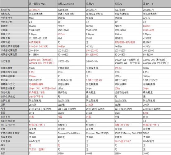 旗舰机型参数对比,领?#35748;?#26631;红处理