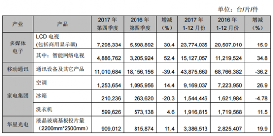 冰箱行业竞争已近决赛 内忧外患的中小品牌前路堪忧