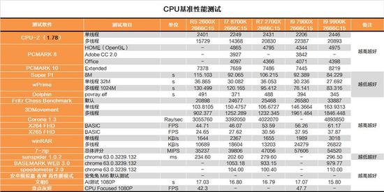 Intel i9-9900K
ײĴ