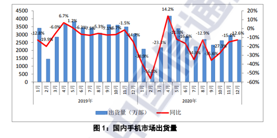 图源/中国信通院