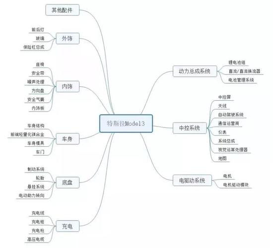 图片来源:直观学机械,国泰君安证券研究