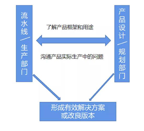 传统企业数字化转型中，人力模型新需求