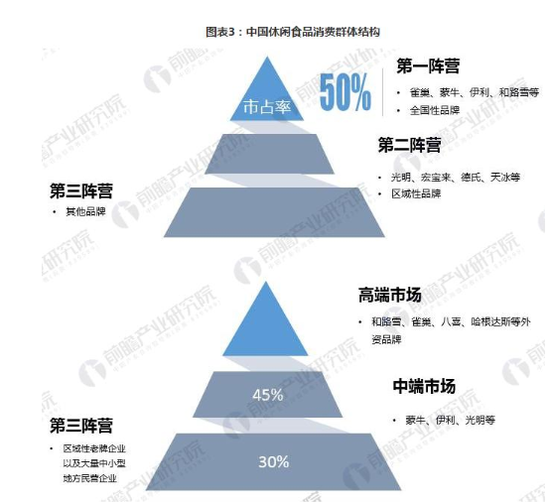 （图源：前瞻产业研究院）