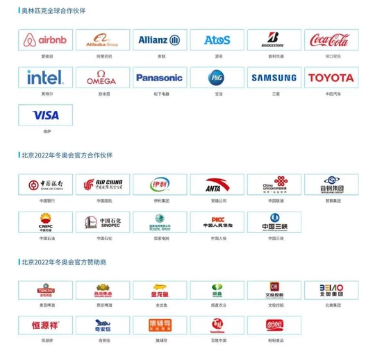 图/2022年北京冬奥会赞助商列表 　　来源/2022年北京冬奥会官方网站