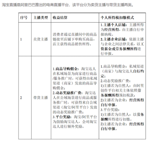 淘宝主播扣税方式，来源：澎湃新闻