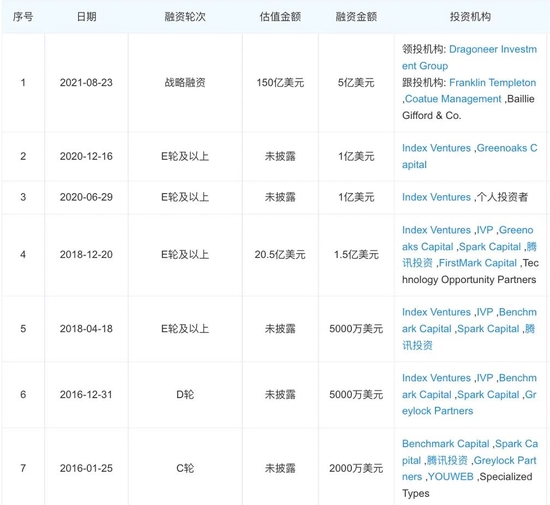 视点·观察|微软花120亿美金都高攀不起的Discord,到底有什么魔力?