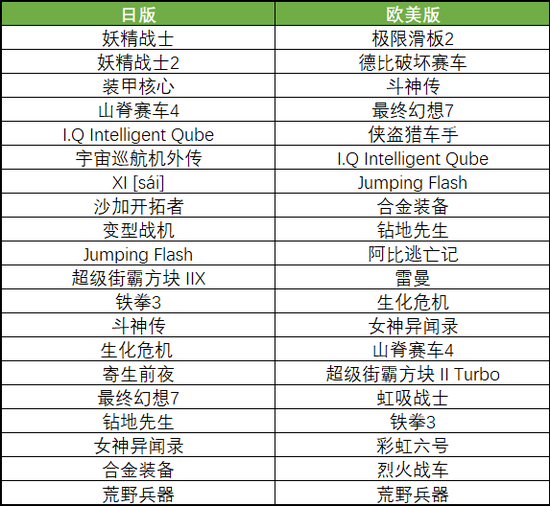 ▲ 注:香港所售版本与日版一致