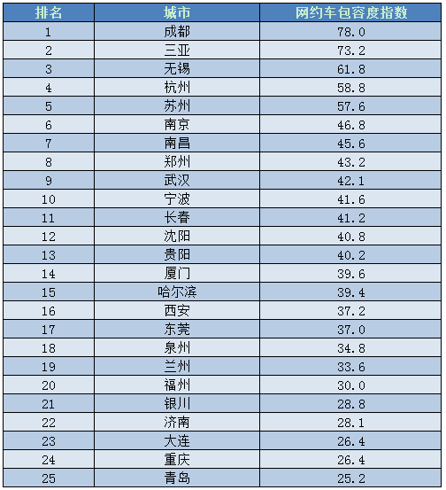 人民网：鼓励网约车创新规范发展 满足群众出行需求