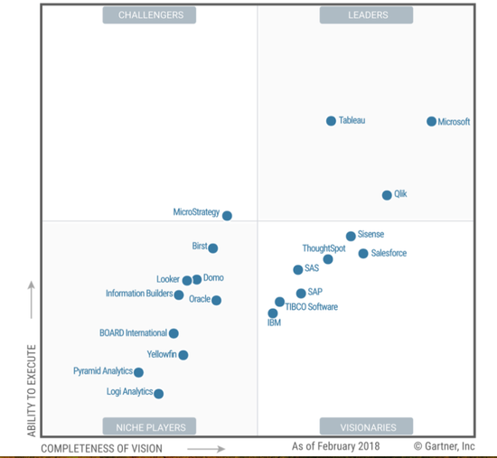 好的名字很重要 Data公司 下一站 可视化 Office 数据 新浪科技 新浪网