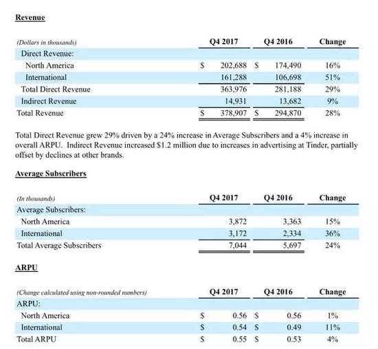 图：财务报表截图