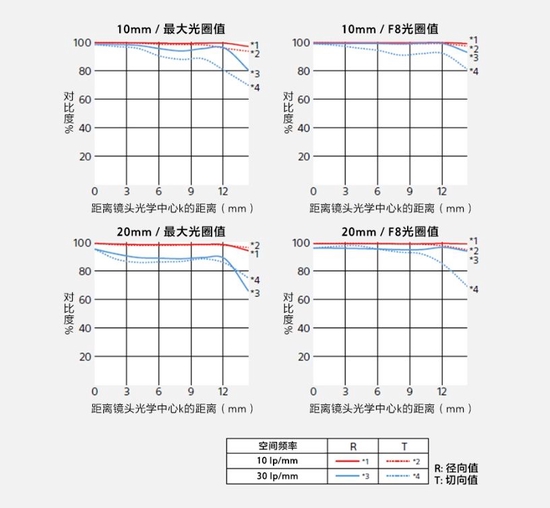 APS-C綯佹ͷ SELP1020G
