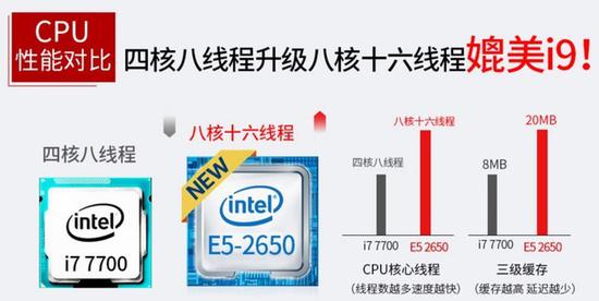 “媲美”i9的E5-2650(图片来自淘宝)